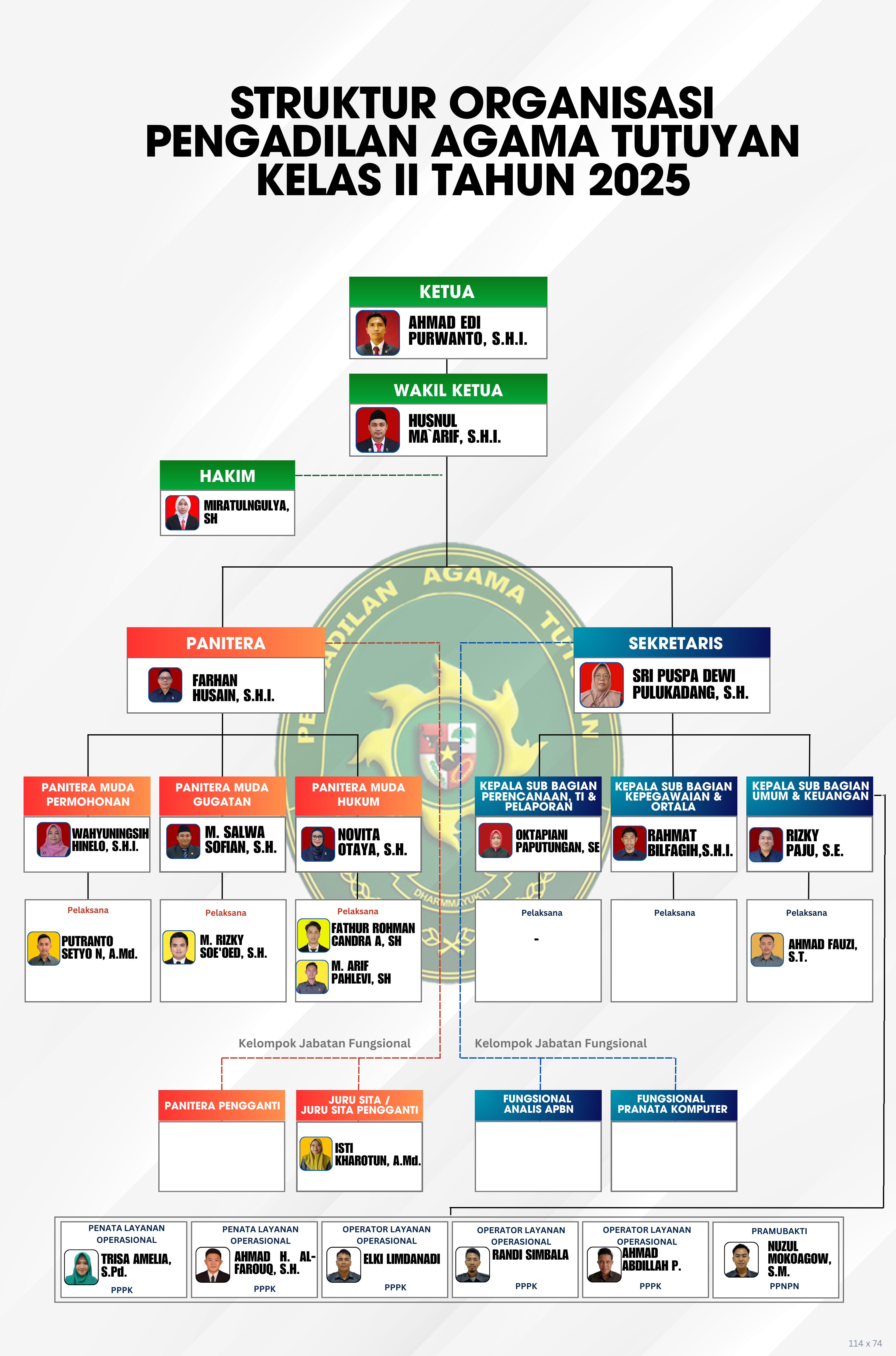 STRUKTUR ORGANISASI 78 x 118 cm 1