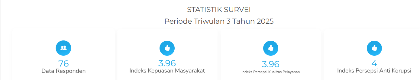 survei triwulan 3.png